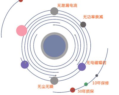 石墨烯電熱膜