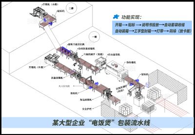 封箱機(jī)廠家