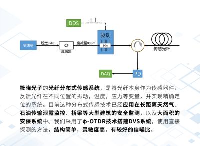 MCT探測器