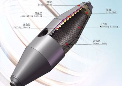 耐火材料鄭州榮盛耐火材料批發廠