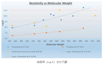 紹興上虞小越虞舜助劑廠