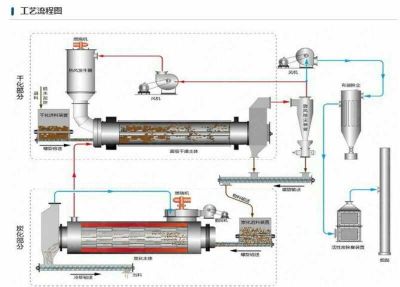 工業(yè)固廢處理設(shè)備