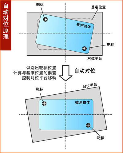 視覺激光打標(biāo)機(jī)