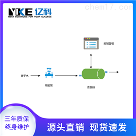 億科過程控制技術(shù)（蘇州）有限公司