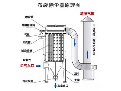 滄州重信環保設備有限公司