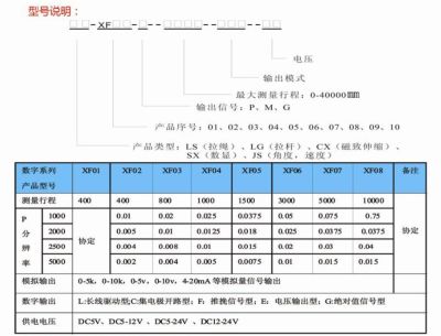 拉線位移傳感器