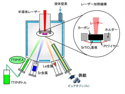 臭氧發生器