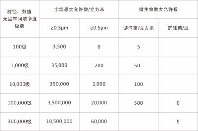 無塵車間工廠