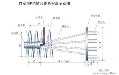 天津市預(yù)應(yīng)力鋼絞線有限公司