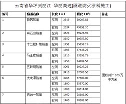 隧道防火涂料