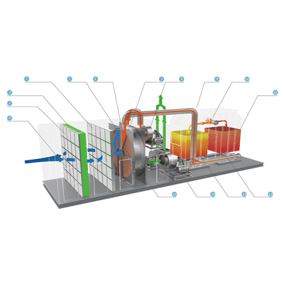 蓄熱式熱力焚化爐