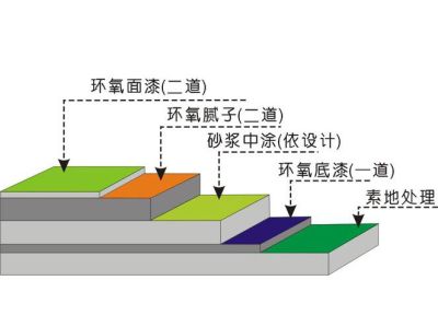 玻璃鋼管