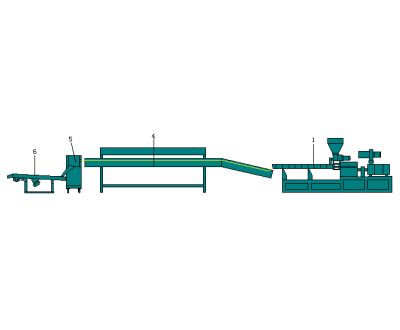 雙螺桿擠出機廠家