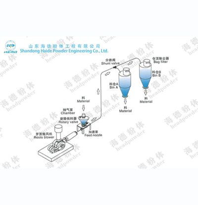 山東海德粉體工程有限公司