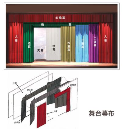 江蘇新舞臺(tái)智能裝飾工程有限公司